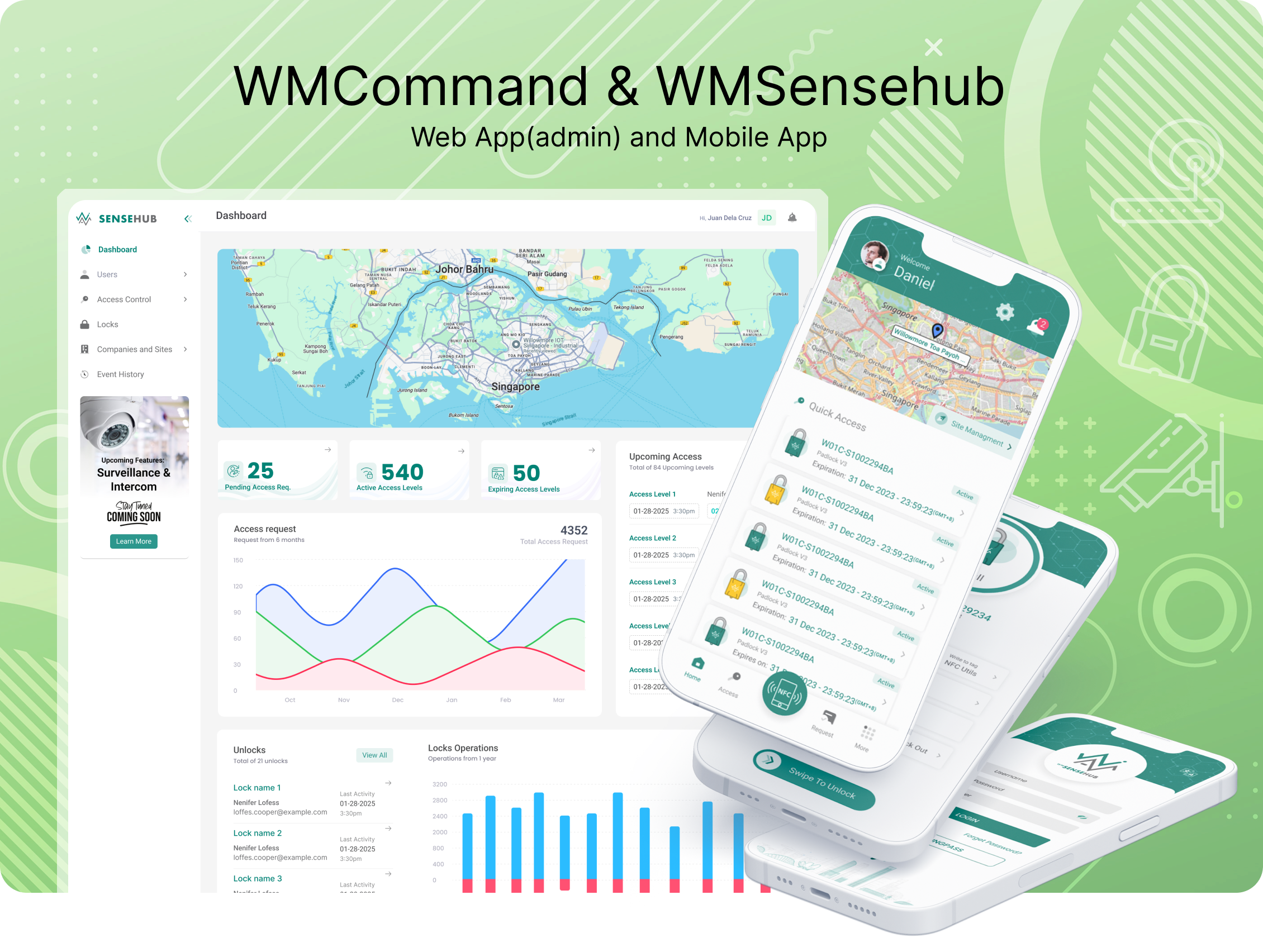 WMcommand WMSensehub